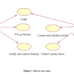 J2EE Figure Use Cases