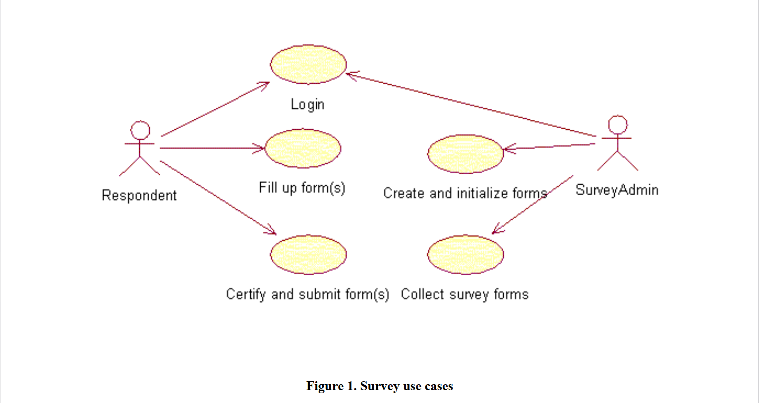 J2EE Figure Use Cases