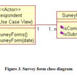 Survey Form Class Diagram