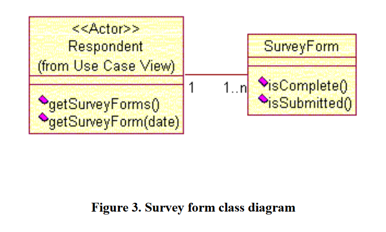 Survey Form Class Diagram