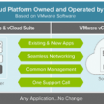 Public Cloud Platform and Operated by VMware