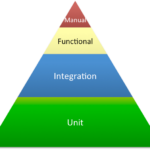 agile pyramid courts case study