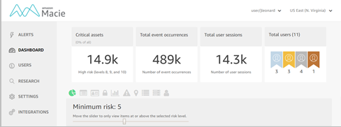 Amazon Macie Dashboard Example Capture of Potential Amazon Macie Dashboard
