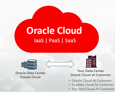 Benefits of Oracle Cloud