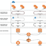 Cloud Security Graphic