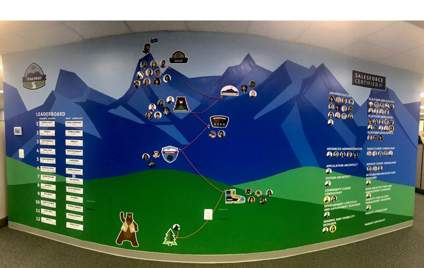 ActioNet's Salesforce Summit Wall encourages employees to further their Salesforce certifications and was integral to the Salesforce Consulting Partner Status