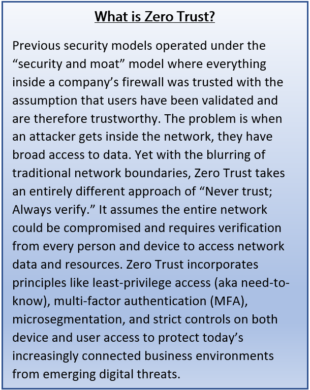 An image block reading, "What is Zero Trust? Previous security models operated under the “security and moat” model where everything inside a company’s firewall was trusted with the assumption that users have been validated and are therefore trustworthy. The problem is when an attacker gets inside the network, they have broad access to data. Yet with the blurring of traditional network boundaries, Zero Trust takes an entirely different approach of “Never trust; Always verify.” It assumes the entire network could be compromised and requires verification from every person and device to access network data and resources. Zero Trust incorporates principles like least-privilege access (aka need-to-know), multi-factor authentication (MFA), microsegmentation, and strict controls on both device and user access to protect today’s increasingly connected business environments from emerging digital threats."