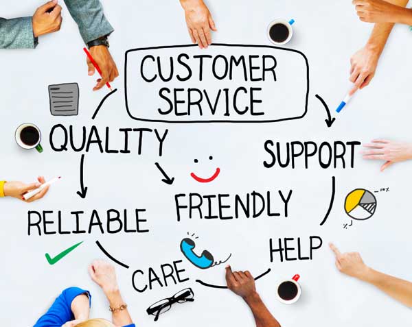 A graphic of individuals putting the components of customer service together