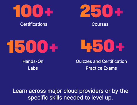 Cloud Guru Certifications, courses, and labs