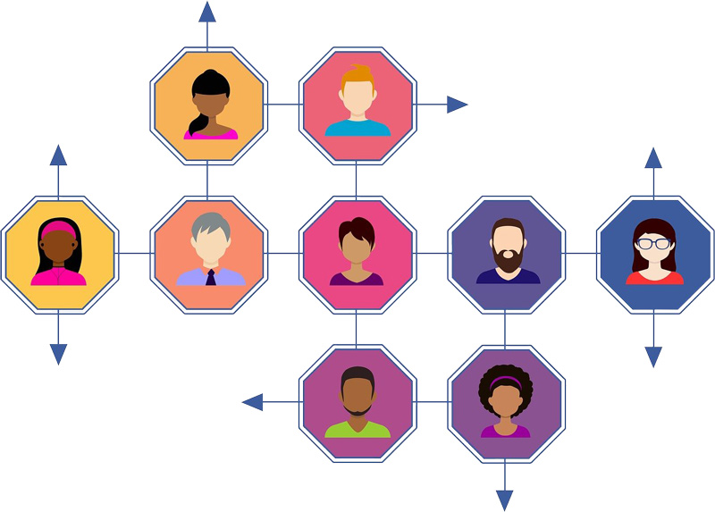 Team Structure Diagram