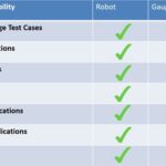 Testing Capabilities Comparison