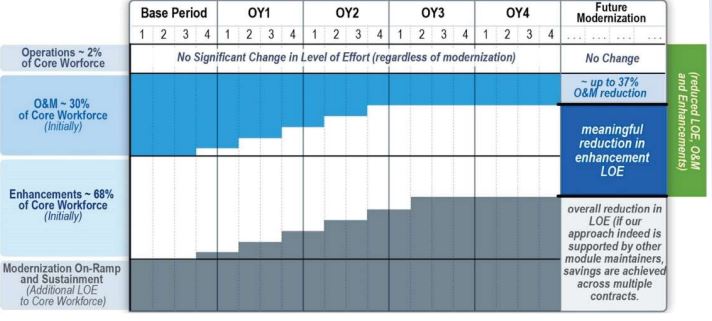 Containerization Cost Savings and Benefits