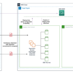 MGN Service Architecture